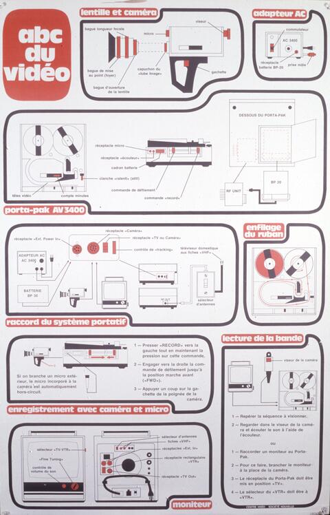 [Fig.05] Manuel video PortaPak, 1987.